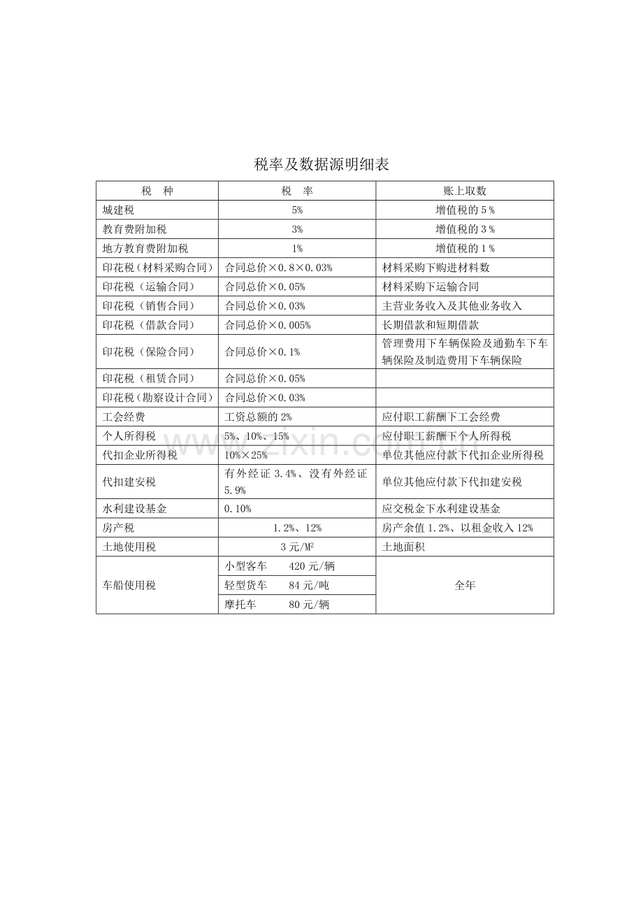 税务会计岗位工作流程(定).doc_第3页