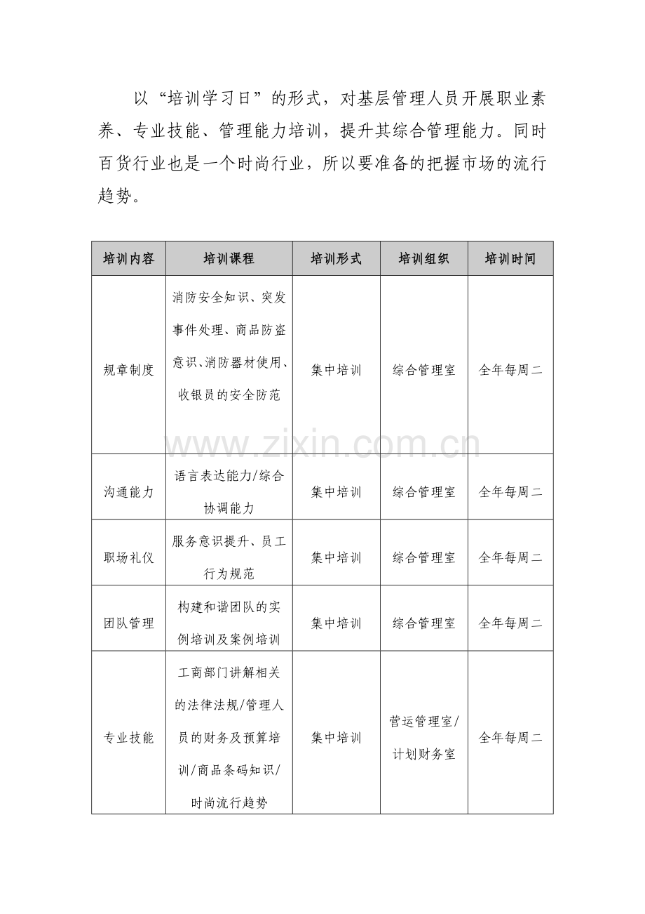 2011年培训计划最终05.011.doc_第3页