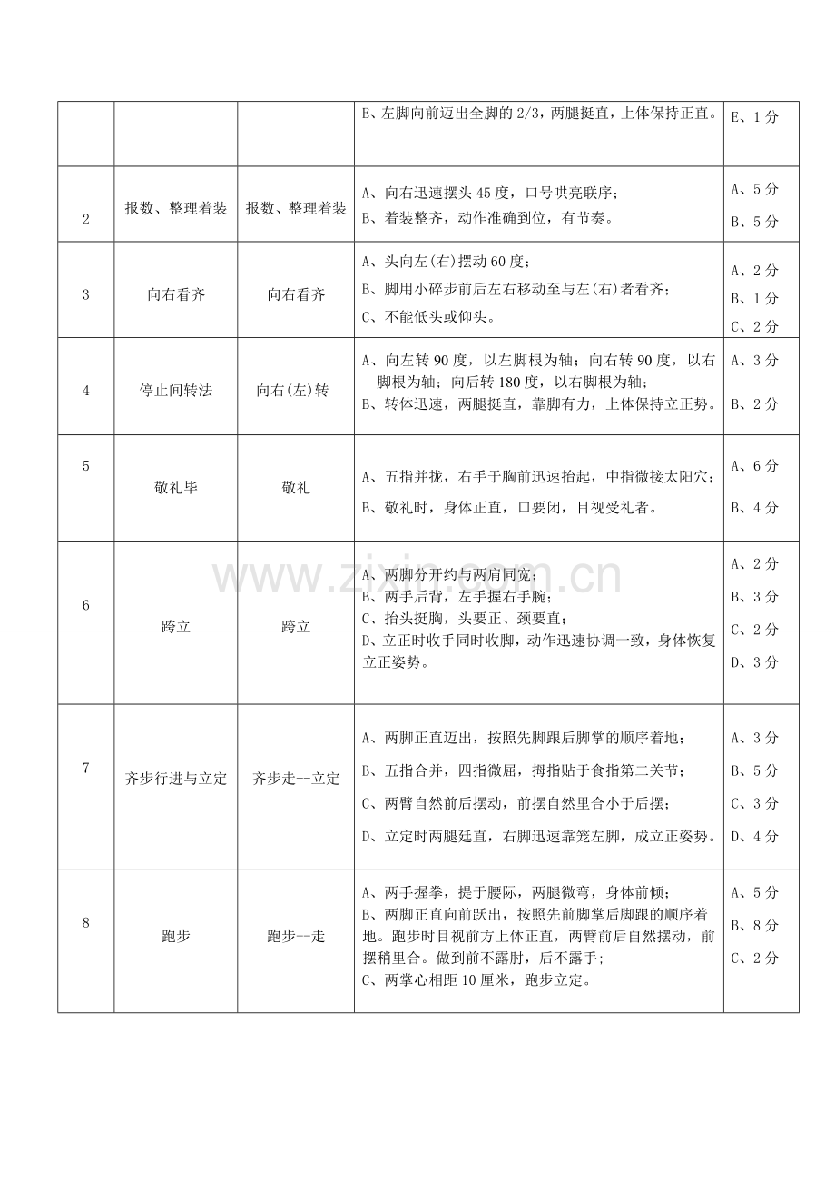 保安人员队列考核方案.doc_第3页