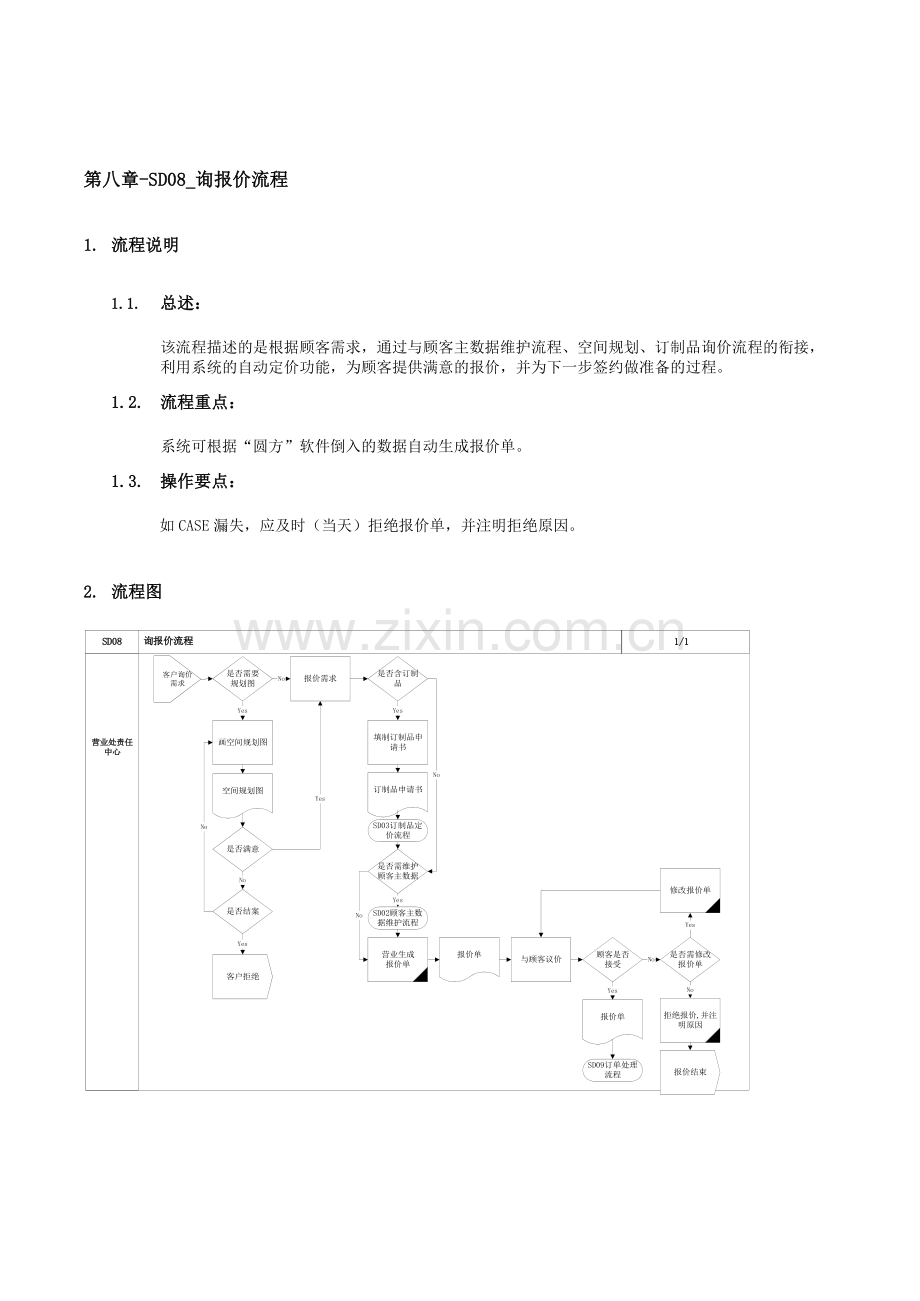 第八章-SD08-询报价流程.doc_第1页