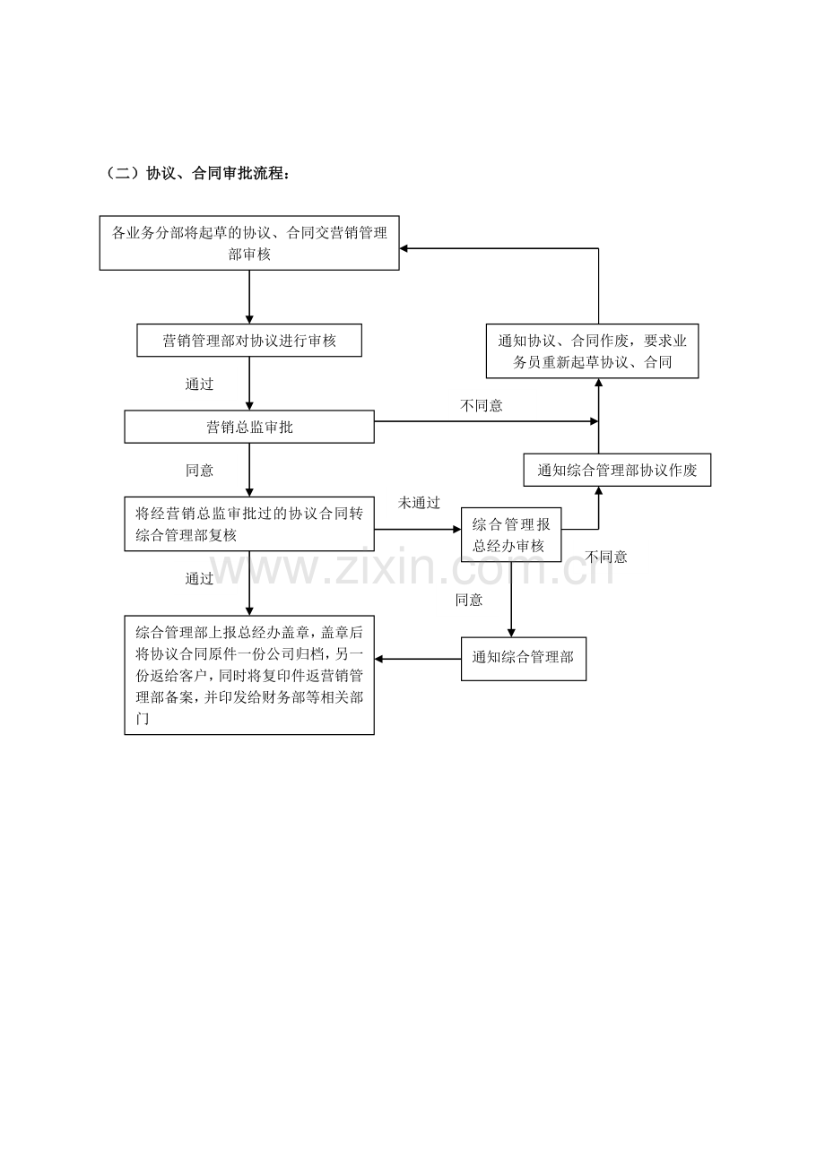 报告审批报销流程(正稿).doc_第3页