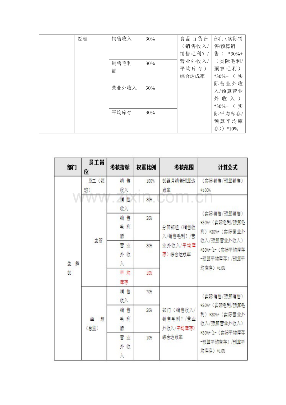 某超市员工绩效考核方案.doc_第3页