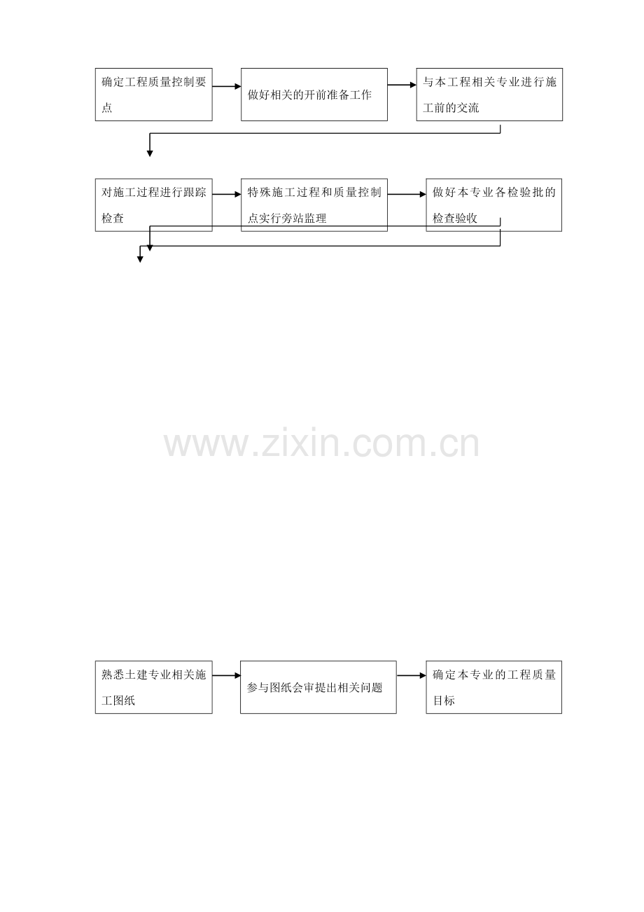 园林绿化工程监理细则.doc_第2页