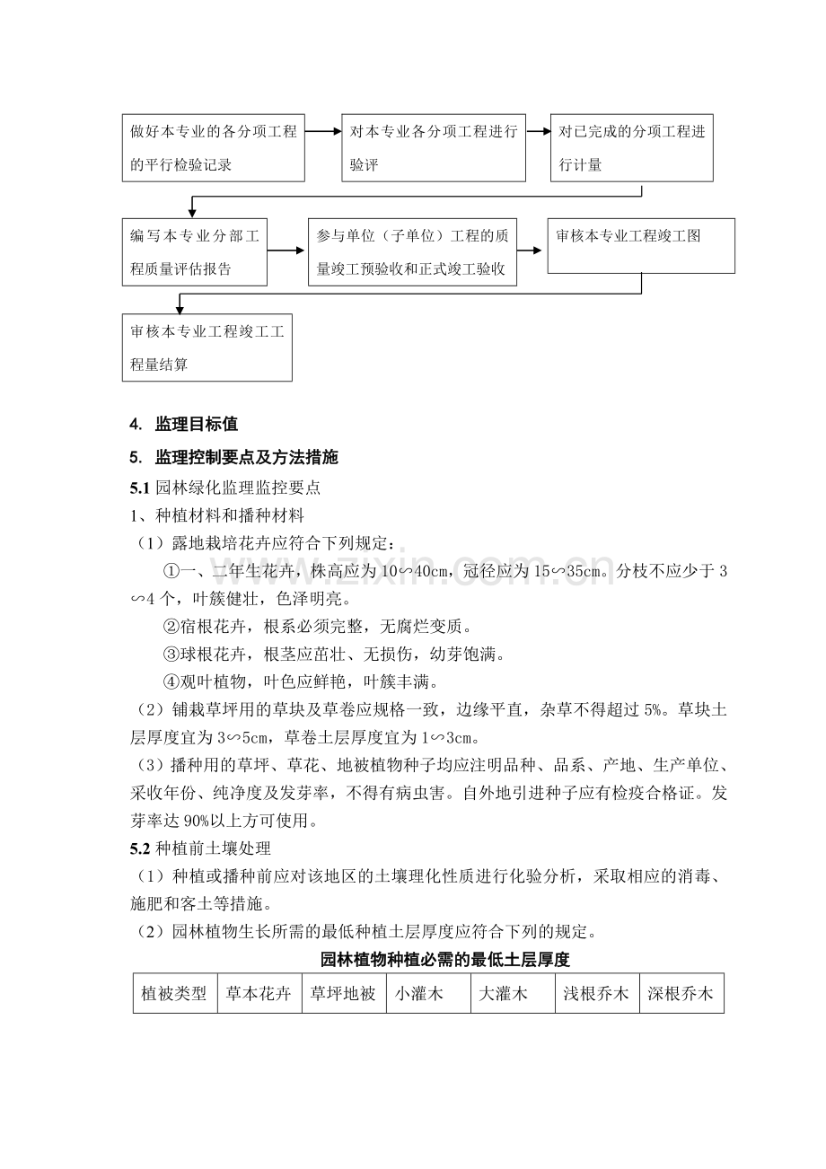 园林绿化工程监理细则.doc_第3页