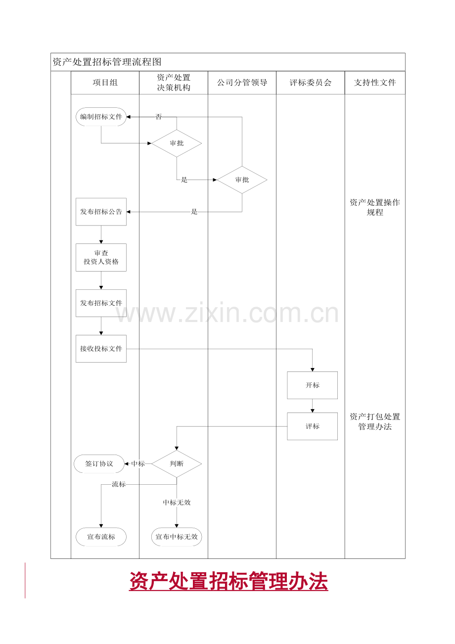 资产处置招标管理办法.doc_第2页