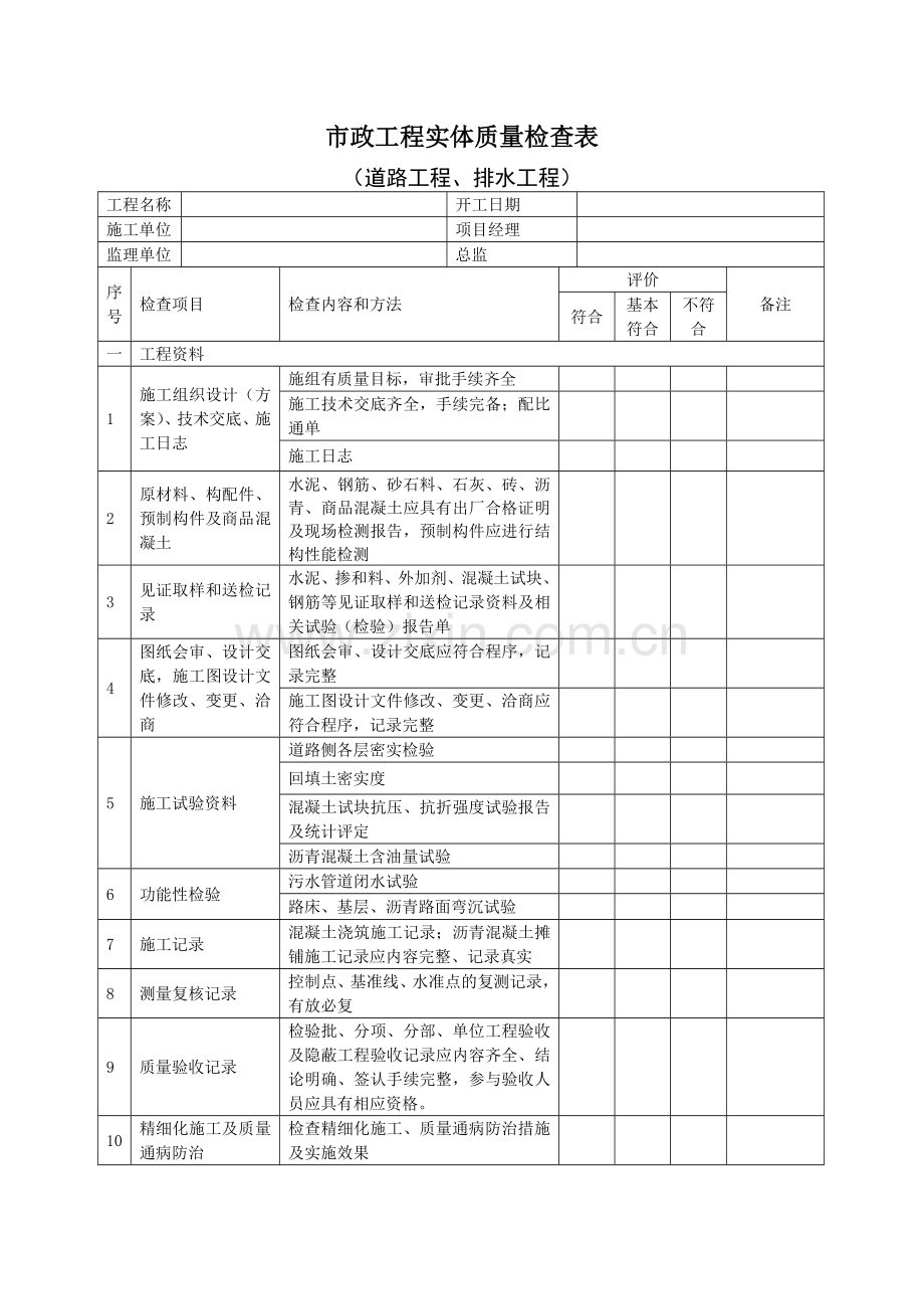 市政工程实体质量检查表.doc_第1页