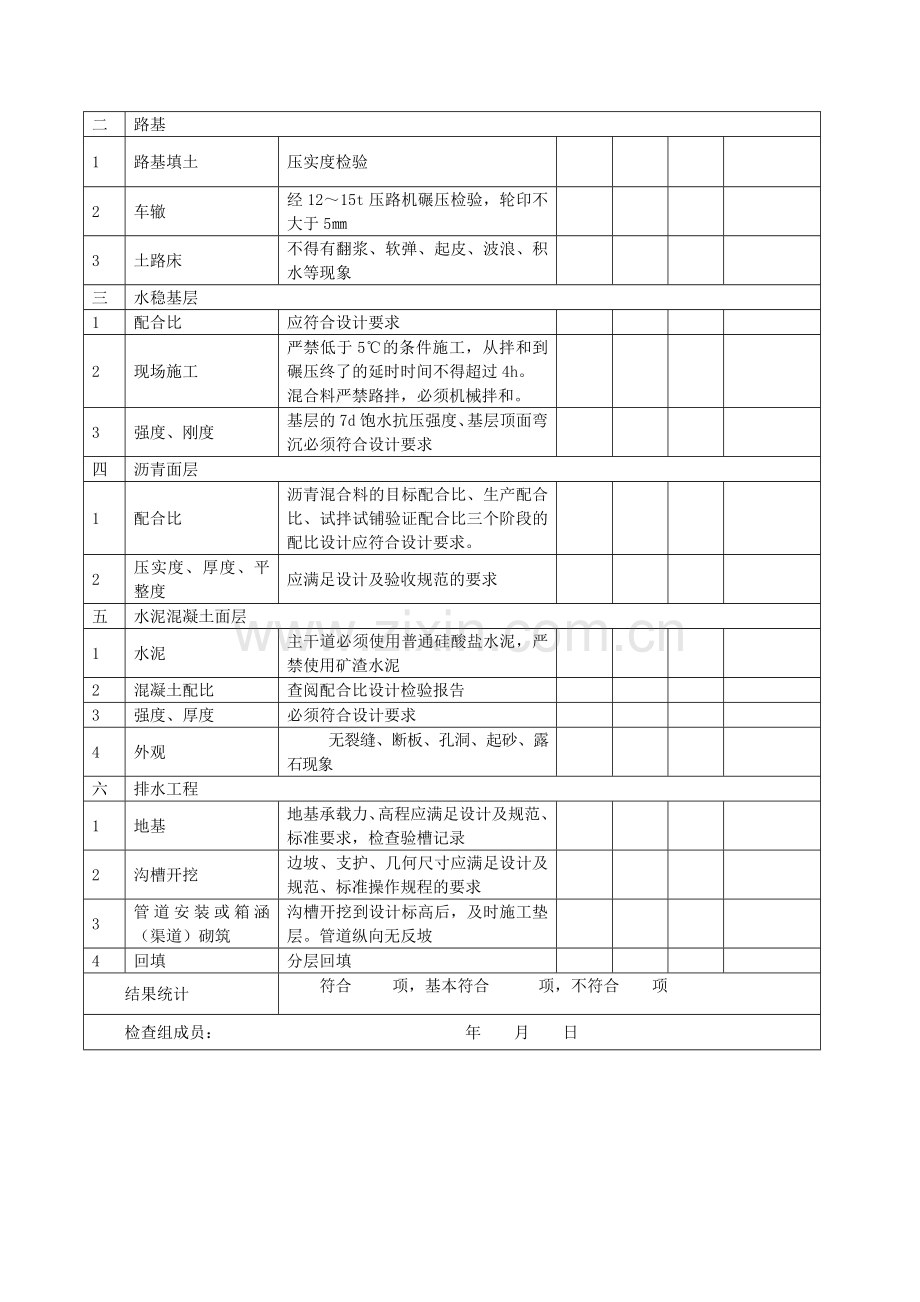 市政工程实体质量检查表.doc_第2页