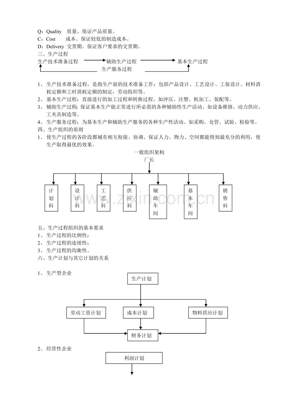 生产管理人员培训教材.doc_第2页