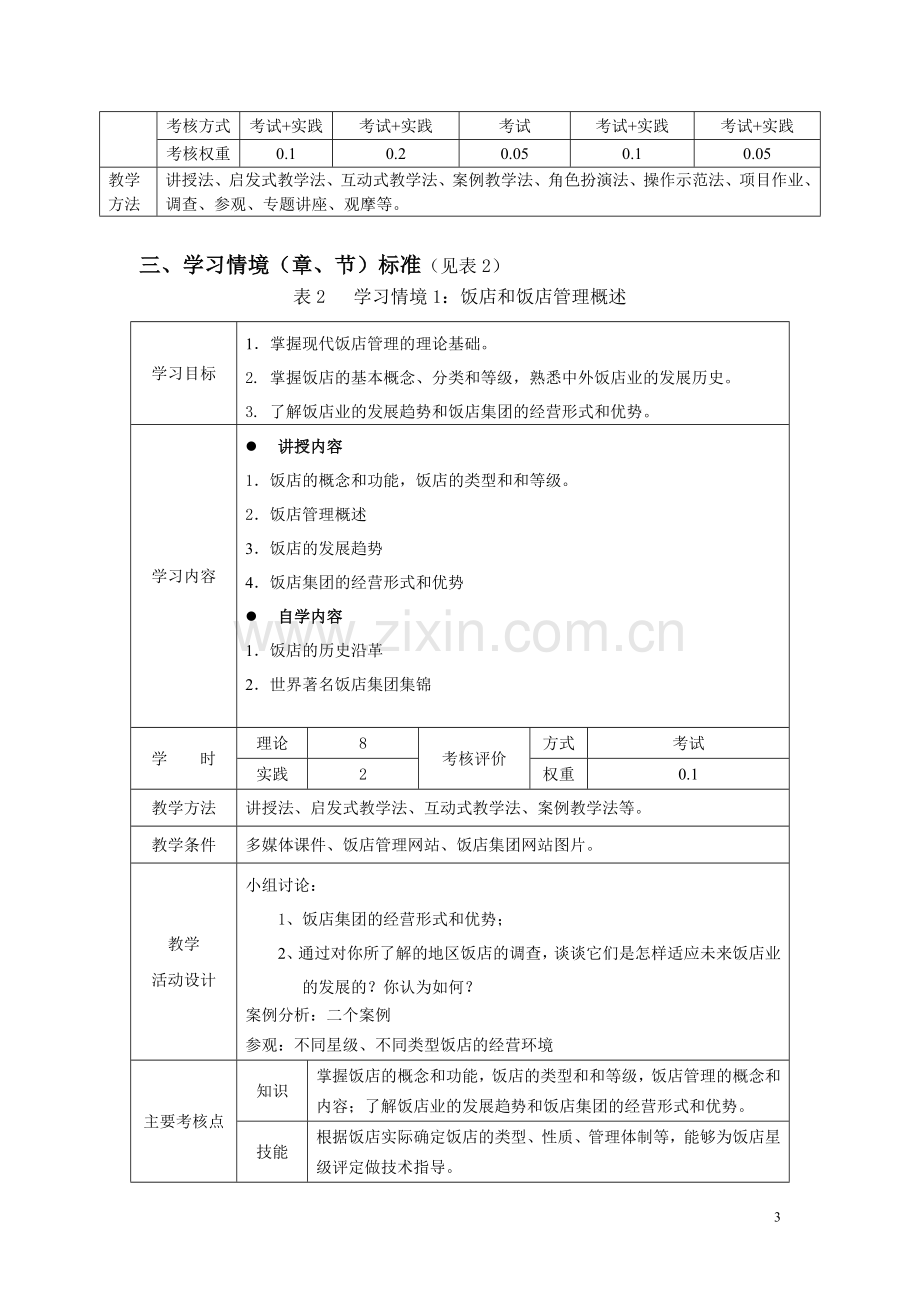 《饭店管理概论》课程标准.doc_第3页