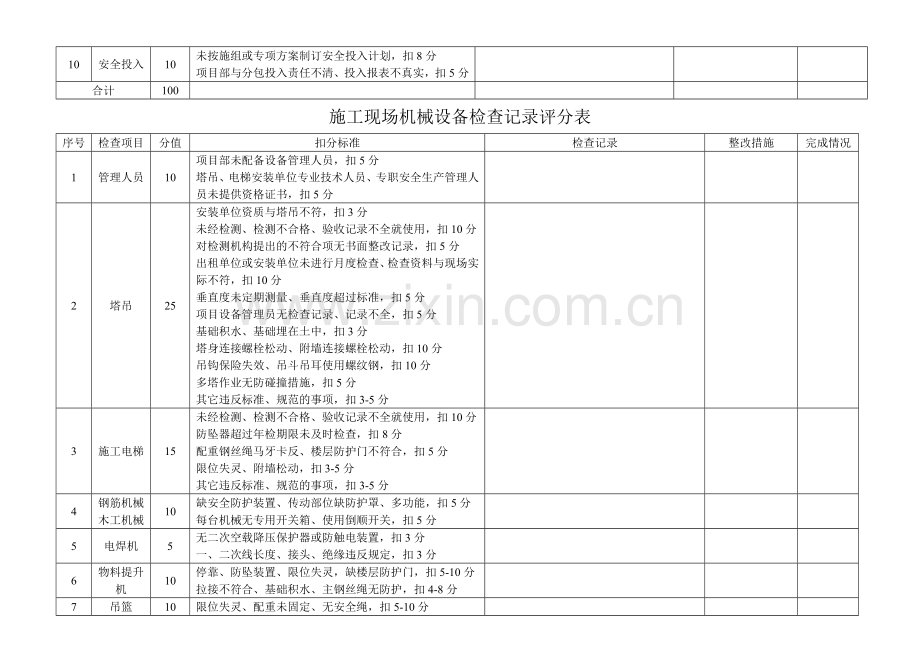 安全生产自查自纠表.doc_第2页