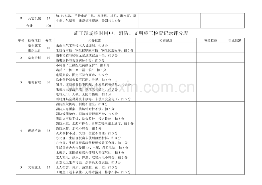 安全生产自查自纠表.doc_第3页