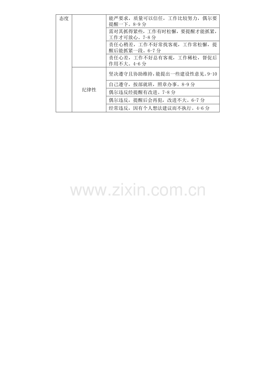 工程与技术人员考核评分标准.doc_第2页