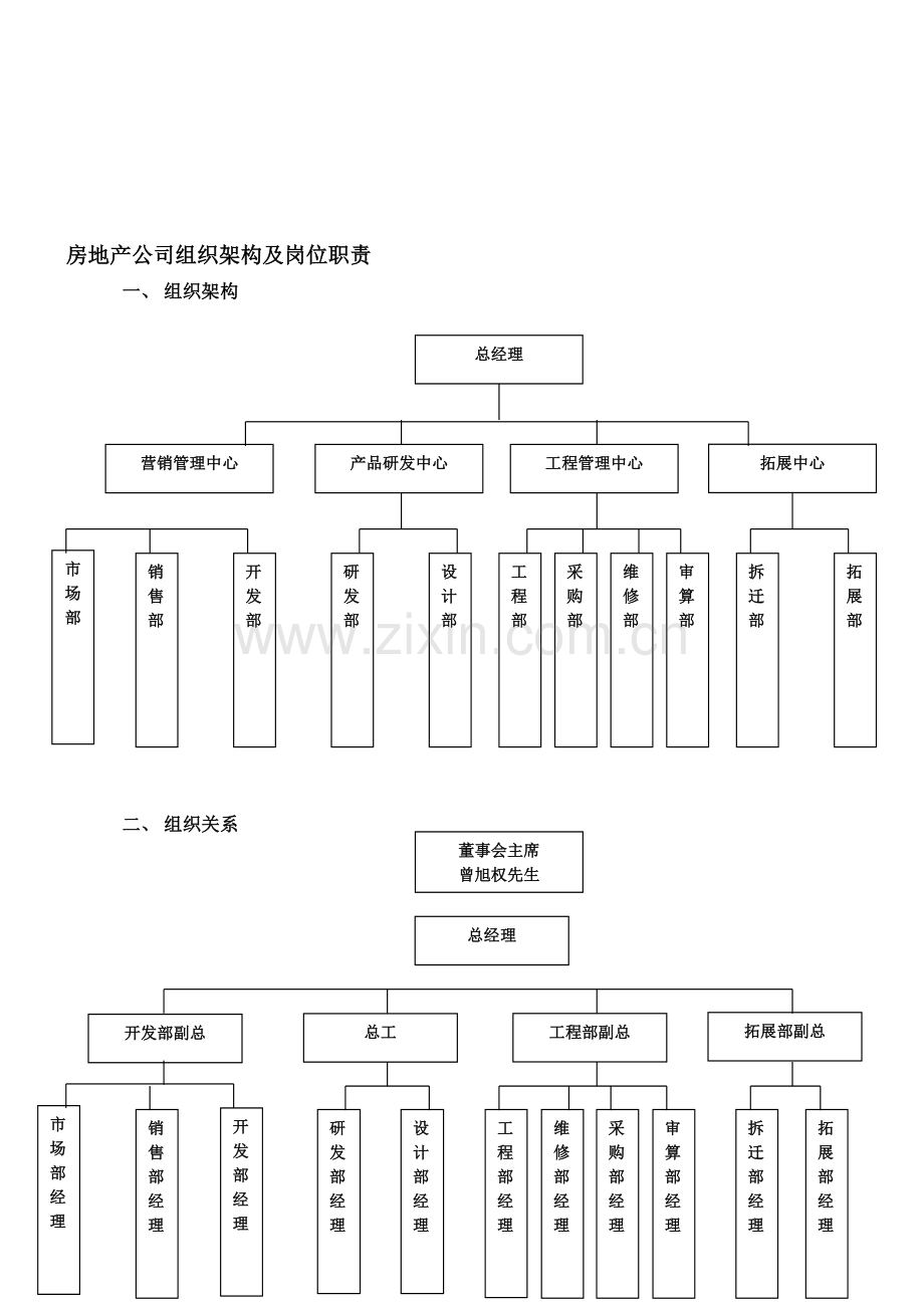 曾氏集团公司房地产岗位职责大全.doc_第1页