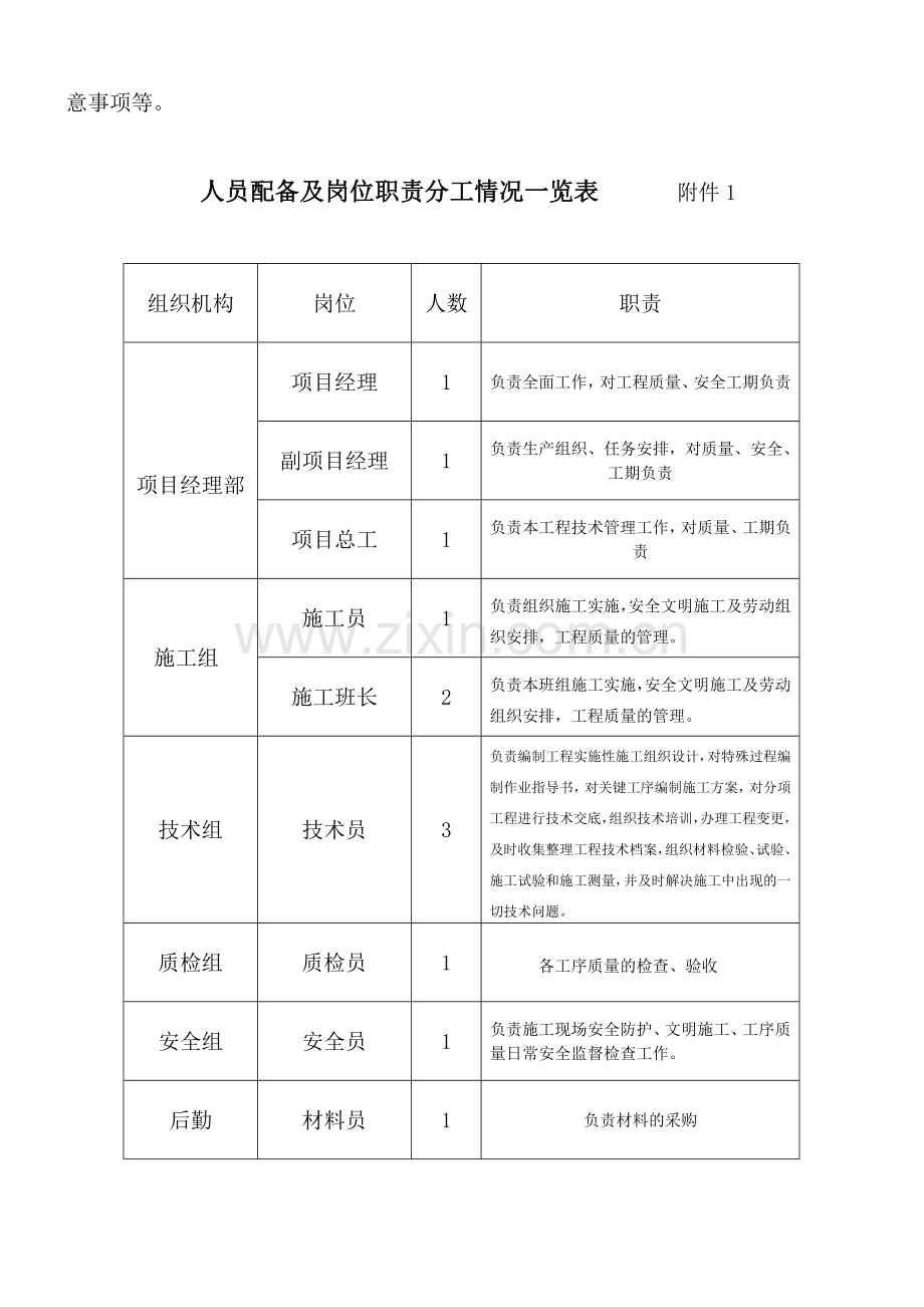 4、施工现场质量管理检查记录.doc_第2页