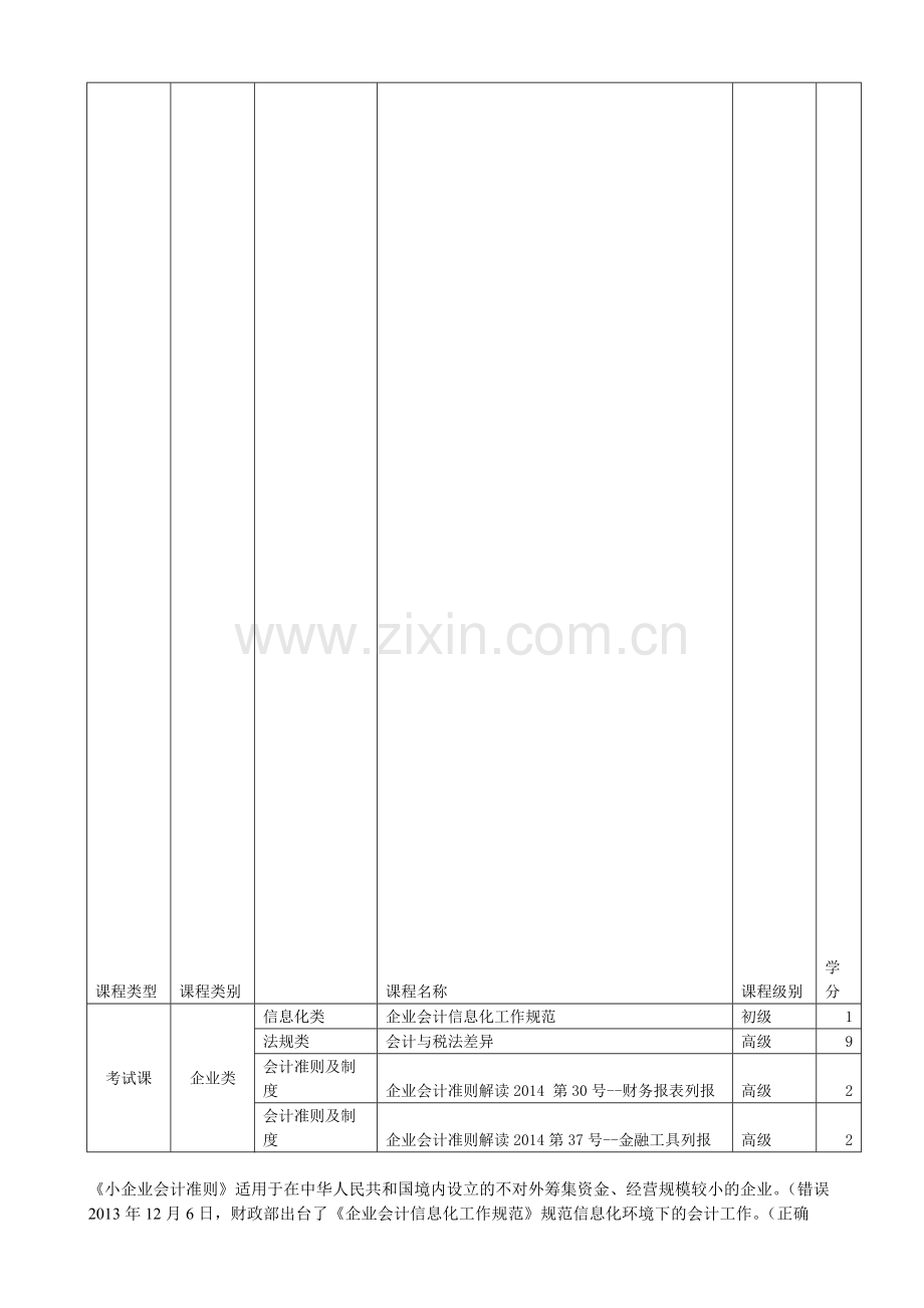 2015年会计后续教育试题及答案.doc_第1页