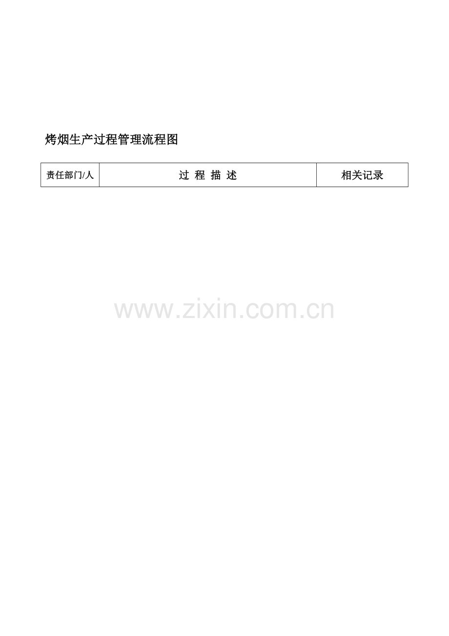 采购控制管理流程图.doc_第1页