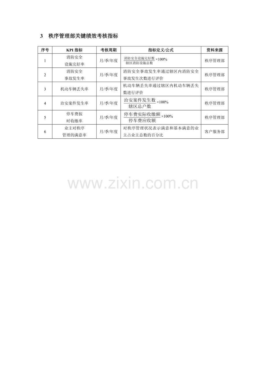 物业公司绩效考核KPI指标及方案.doc_第2页