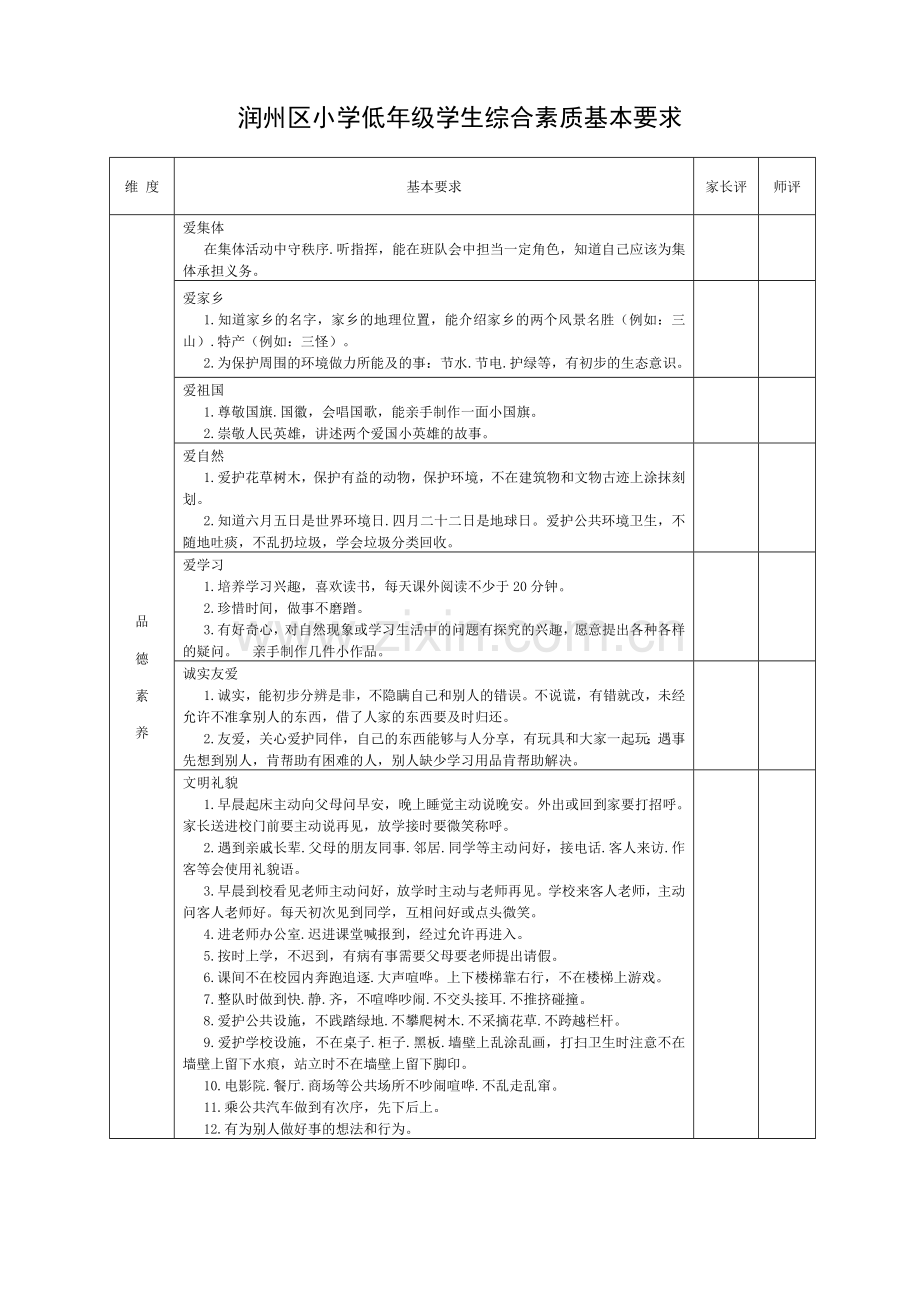 润州区小学生综合素质考核实施方案(试行).doc_第3页