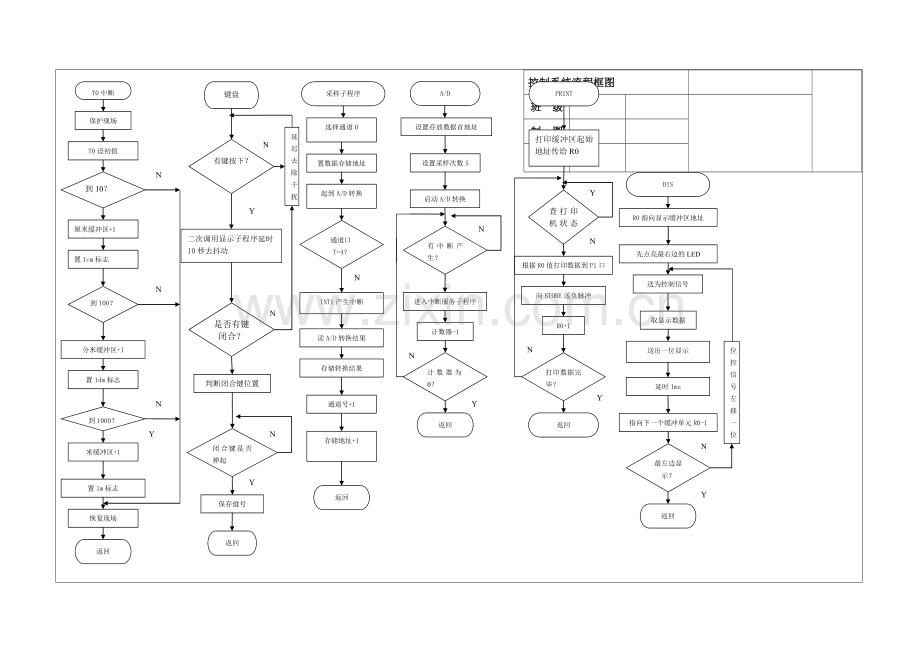 计算机控制技术课程设计控制过程流程图.doc_第2页