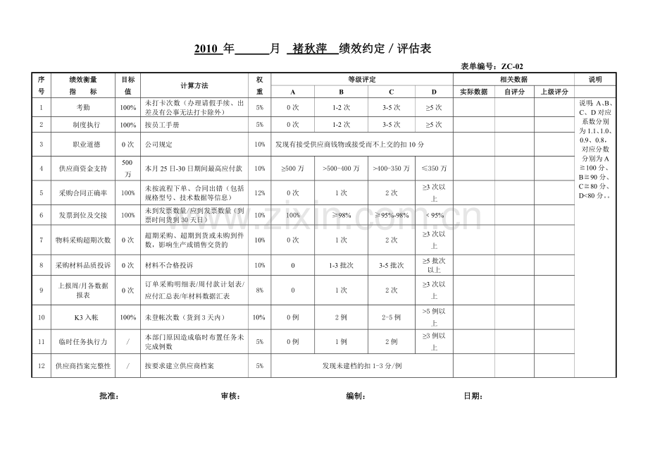 2010部门人员考核-资材部.doc_第2页