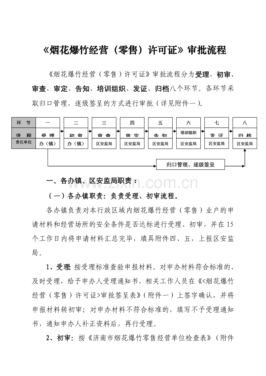 烟花爆竹经营(零售)许可证审批流程.doc_第1页