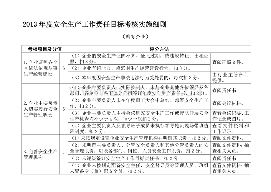 190-附件(2013考核细则-重点企业(定稿).doc_第1页