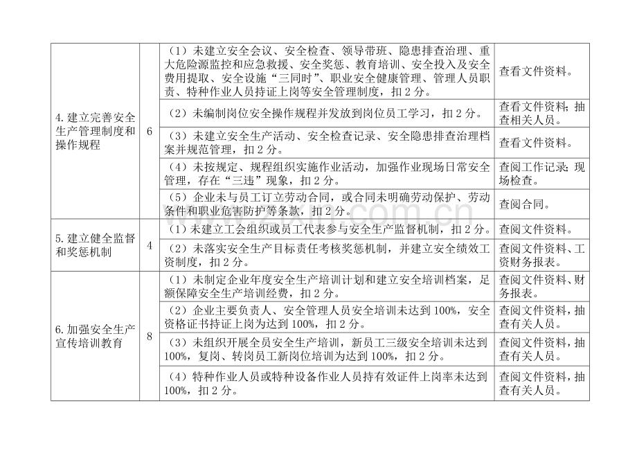 190-附件(2013考核细则-重点企业(定稿).doc_第2页