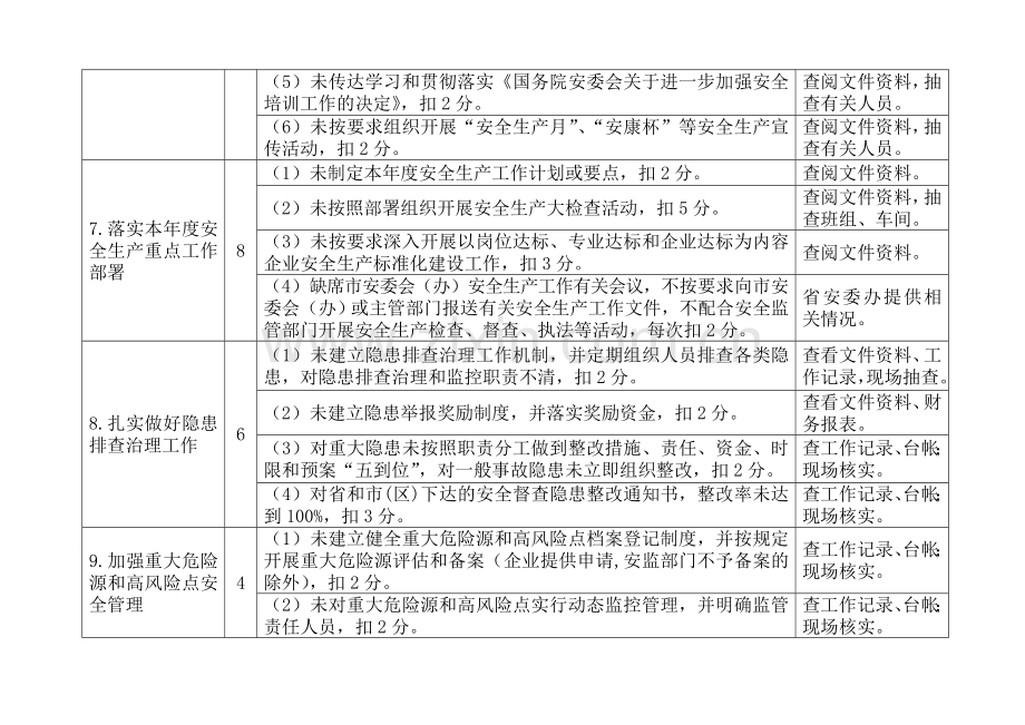 190-附件(2013考核细则-重点企业(定稿).doc_第3页