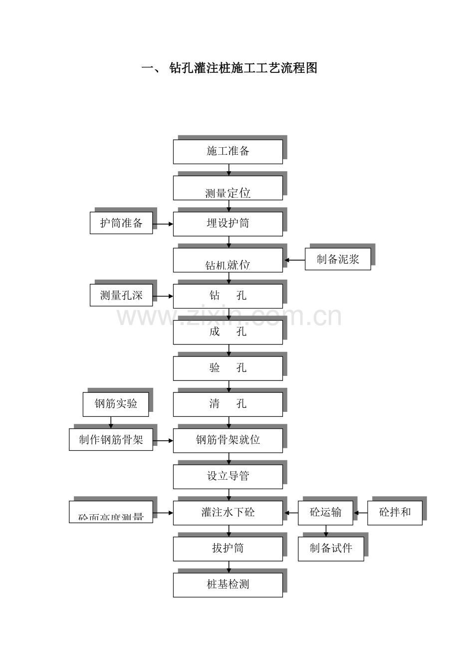 施工工艺流程图.doc_第1页