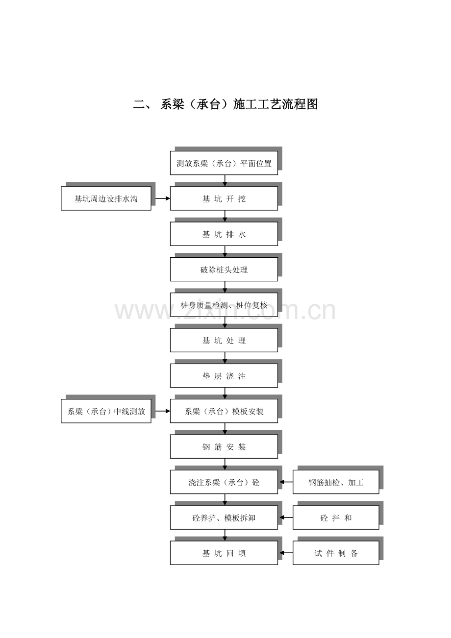 施工工艺流程图.doc_第2页