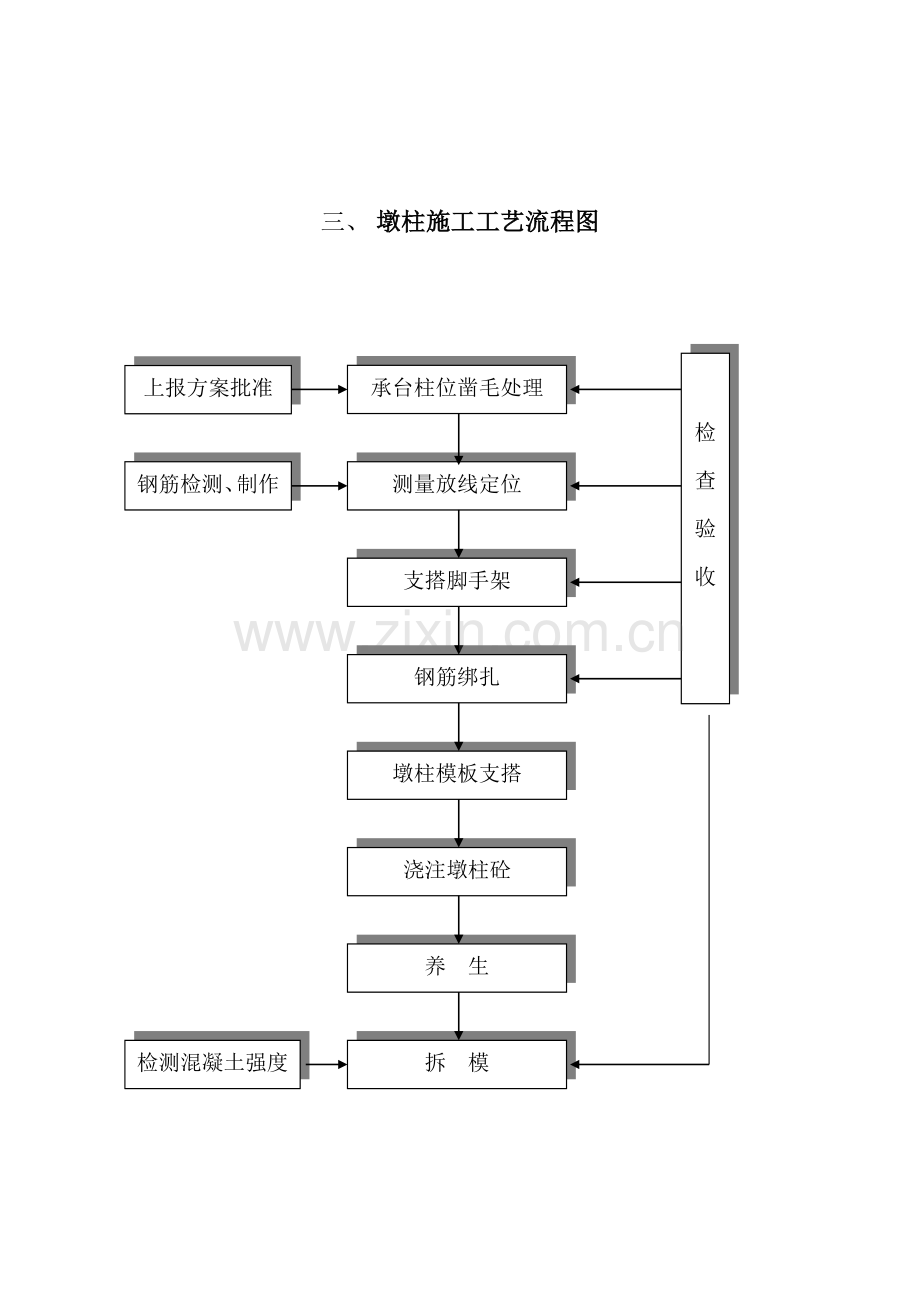 施工工艺流程图.doc_第3页