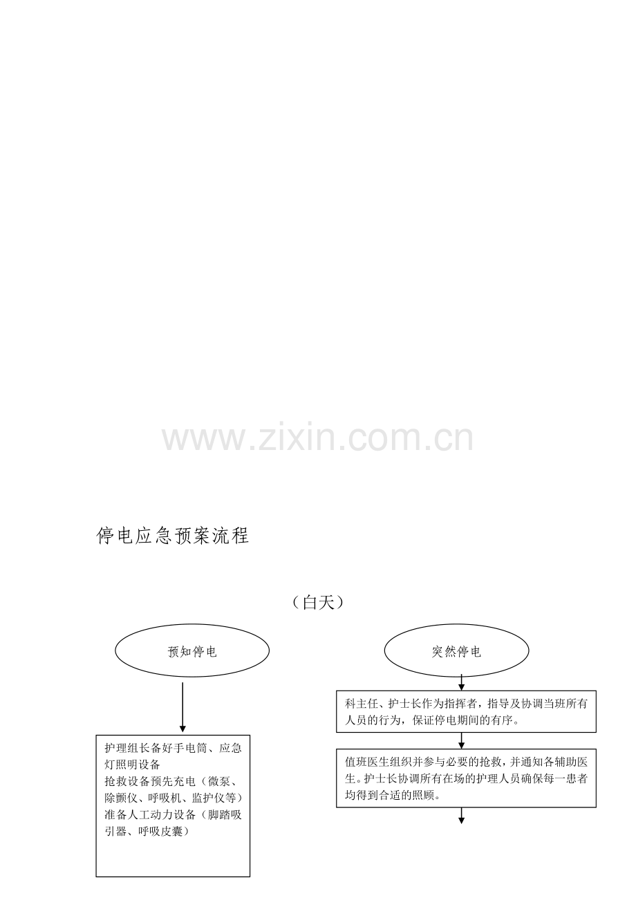 停电应急预案流程.doc_第1页