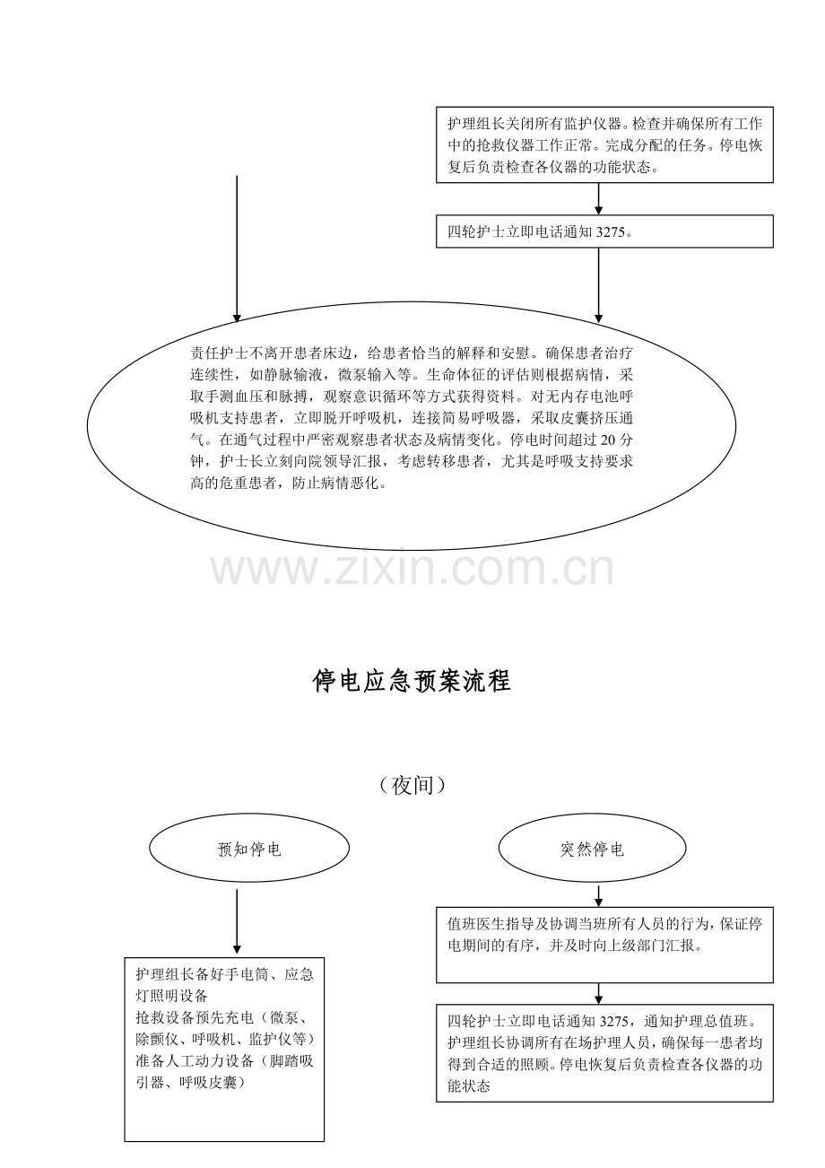 停电应急预案流程.doc_第2页