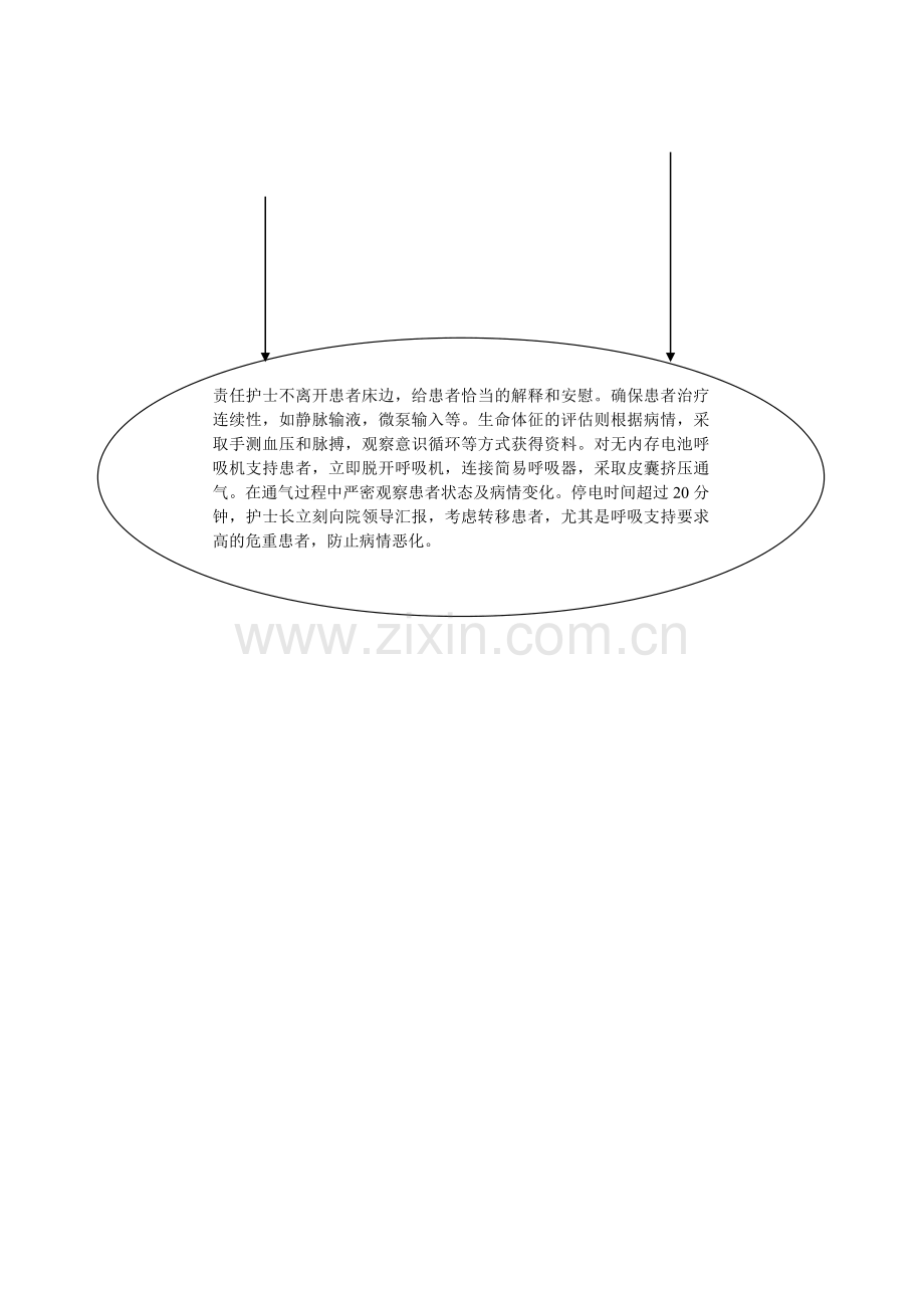 停电应急预案流程.doc_第3页