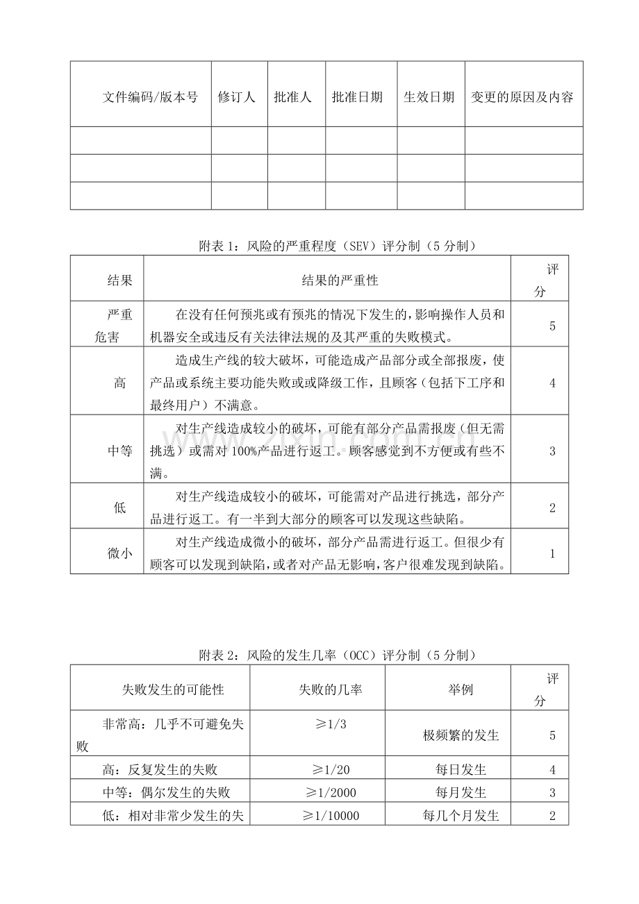 药品生产质量险评估管理操作规程.doc_第3页