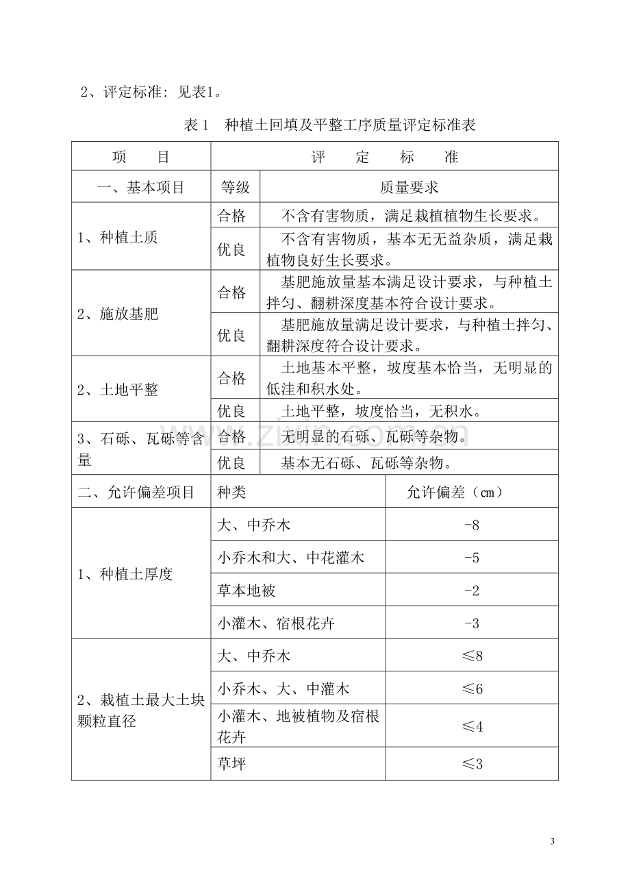 绿化工程质量检验评定标准.doc_第3页