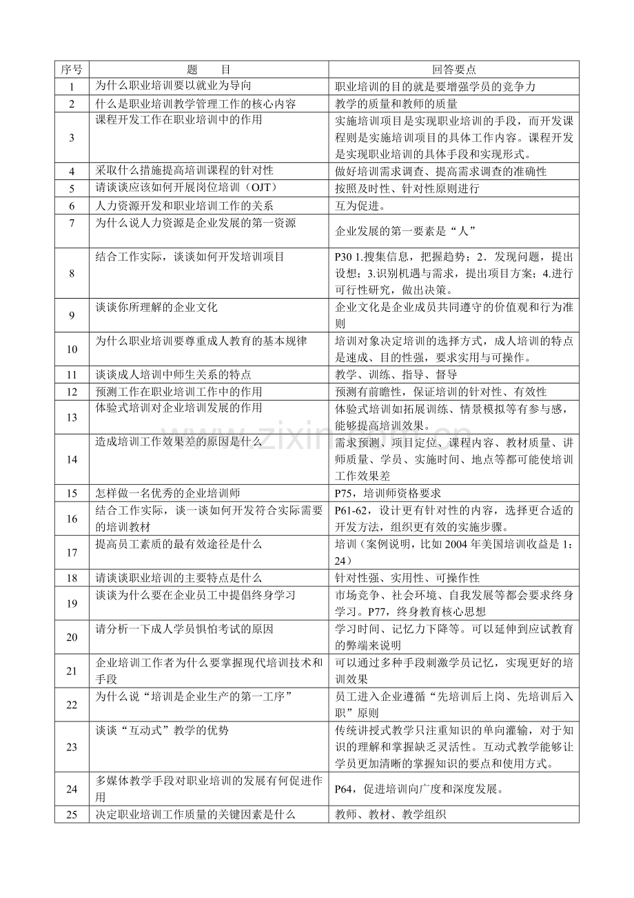 企业培训师面试考试注意事项与面试试题.doc_第2页