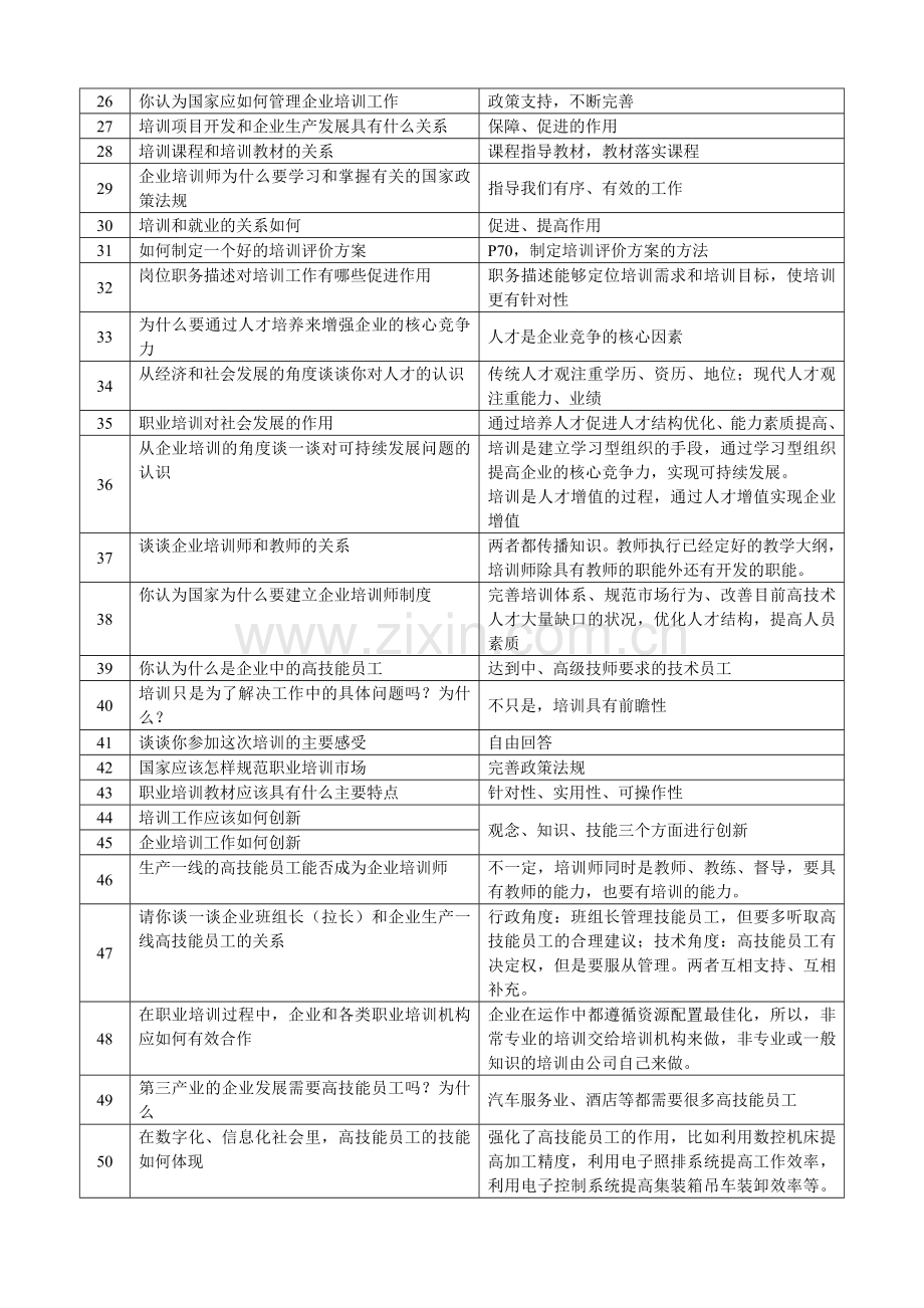 企业培训师面试考试注意事项与面试试题.doc_第3页