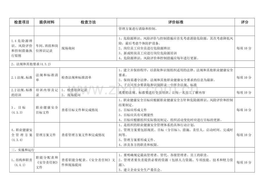 职业健康安全管理体系审计细则.doc_第2页