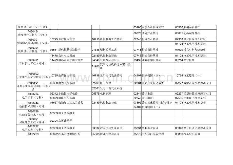 2016年开考计划.doc_第3页