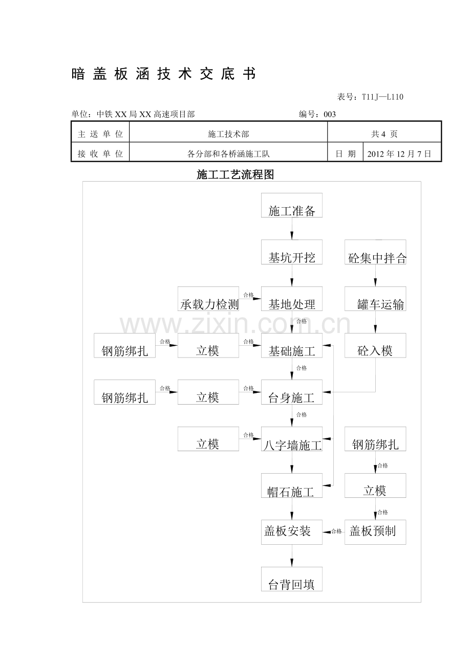 明盖板涵技术交底.doc_第1页