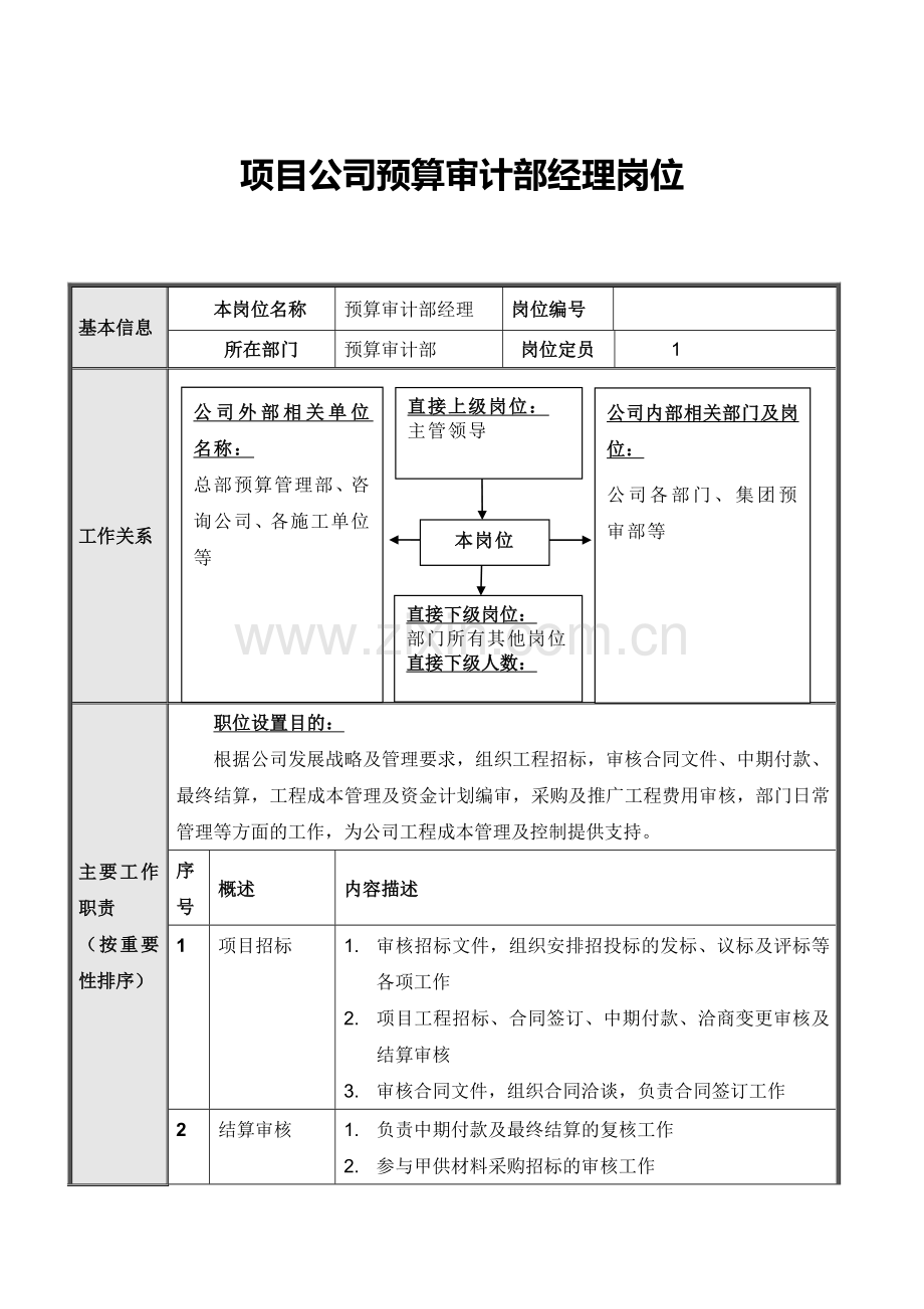 项目公司预算审计部岗位说明书汇编.doc_第2页