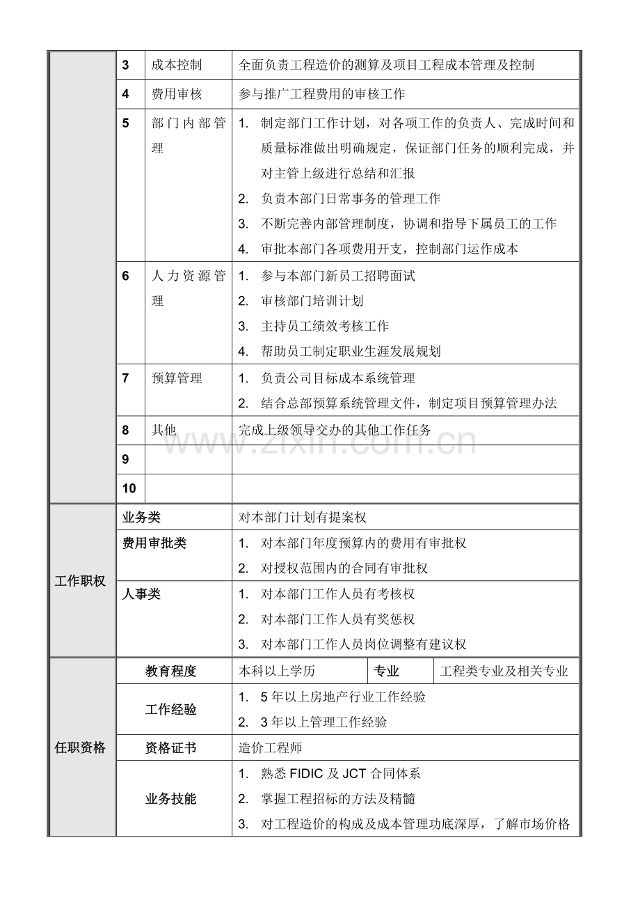 项目公司预算审计部岗位说明书汇编.doc_第3页