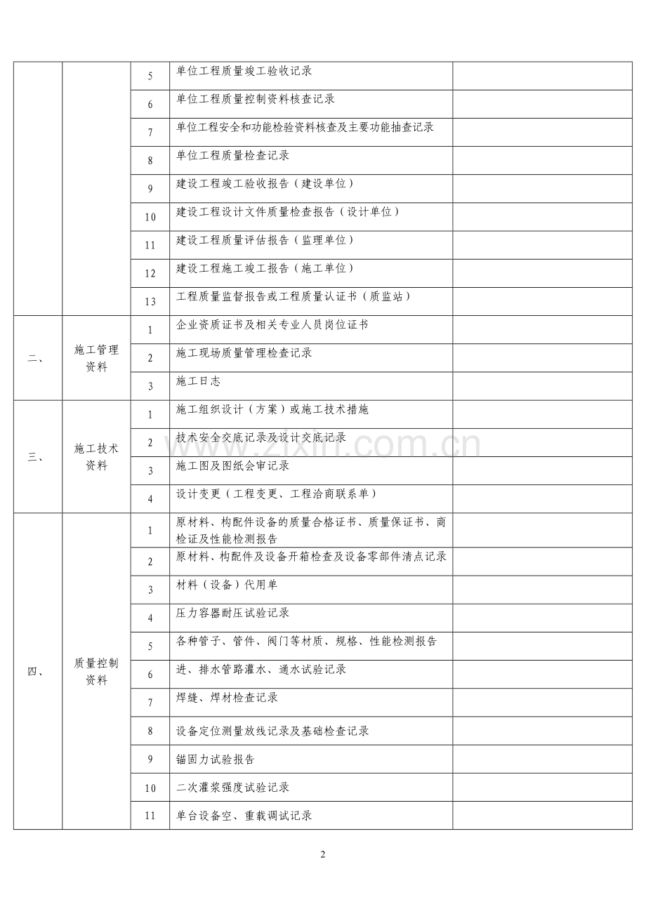 1《机电工程资料验收流程表》--报验一.doc_第2页