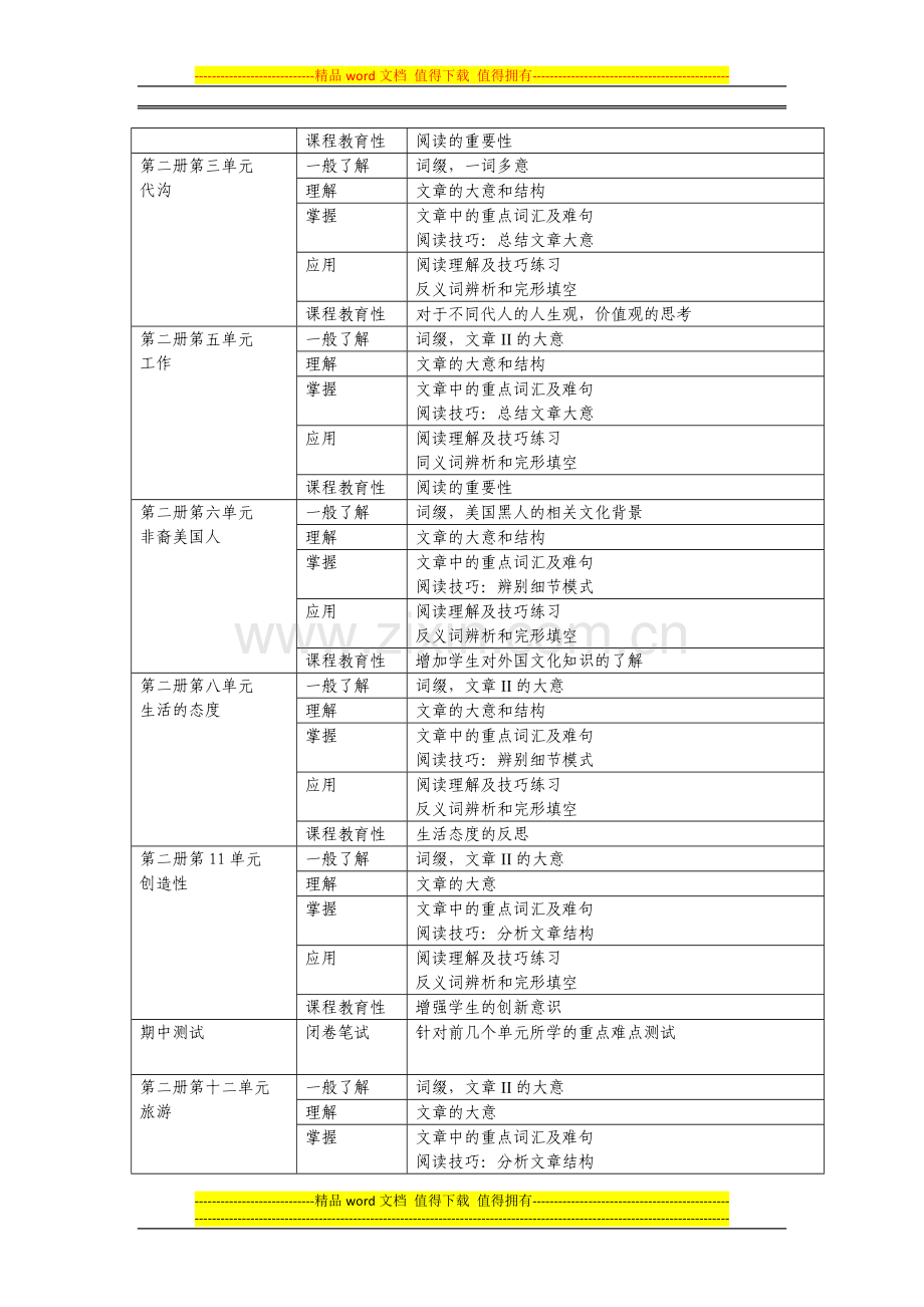 英语阅读II考试改革方案.doc_第2页