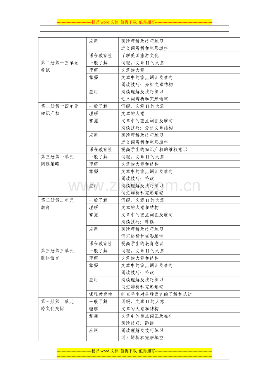 英语阅读II考试改革方案.doc_第3页