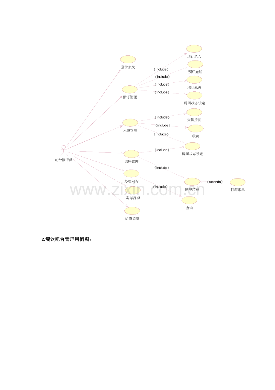 商务酒店管理系统需求分析(内有流程图).doc_第3页