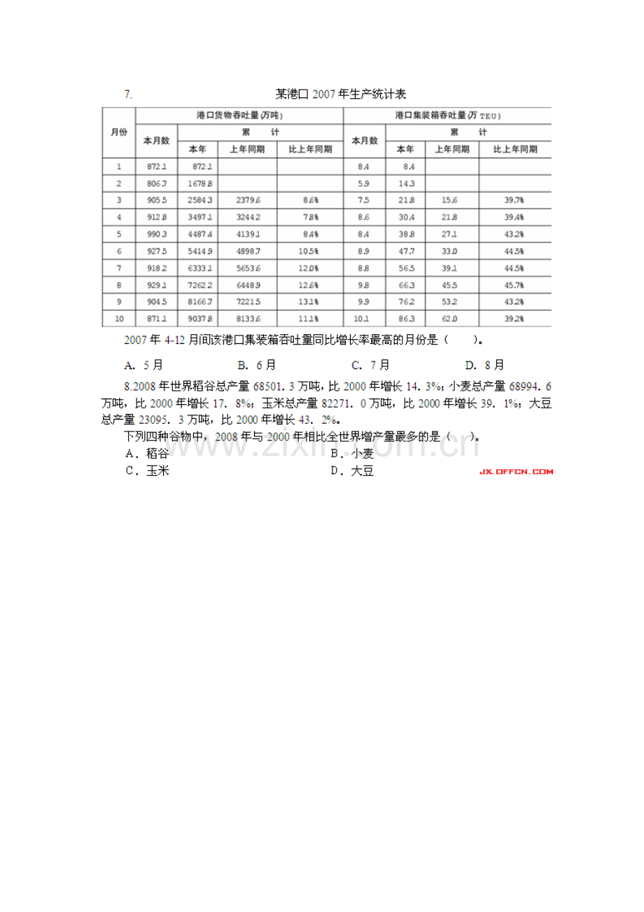 2016国家公务员考试行测资料分析：数据计算练习题与答案.doc_第2页