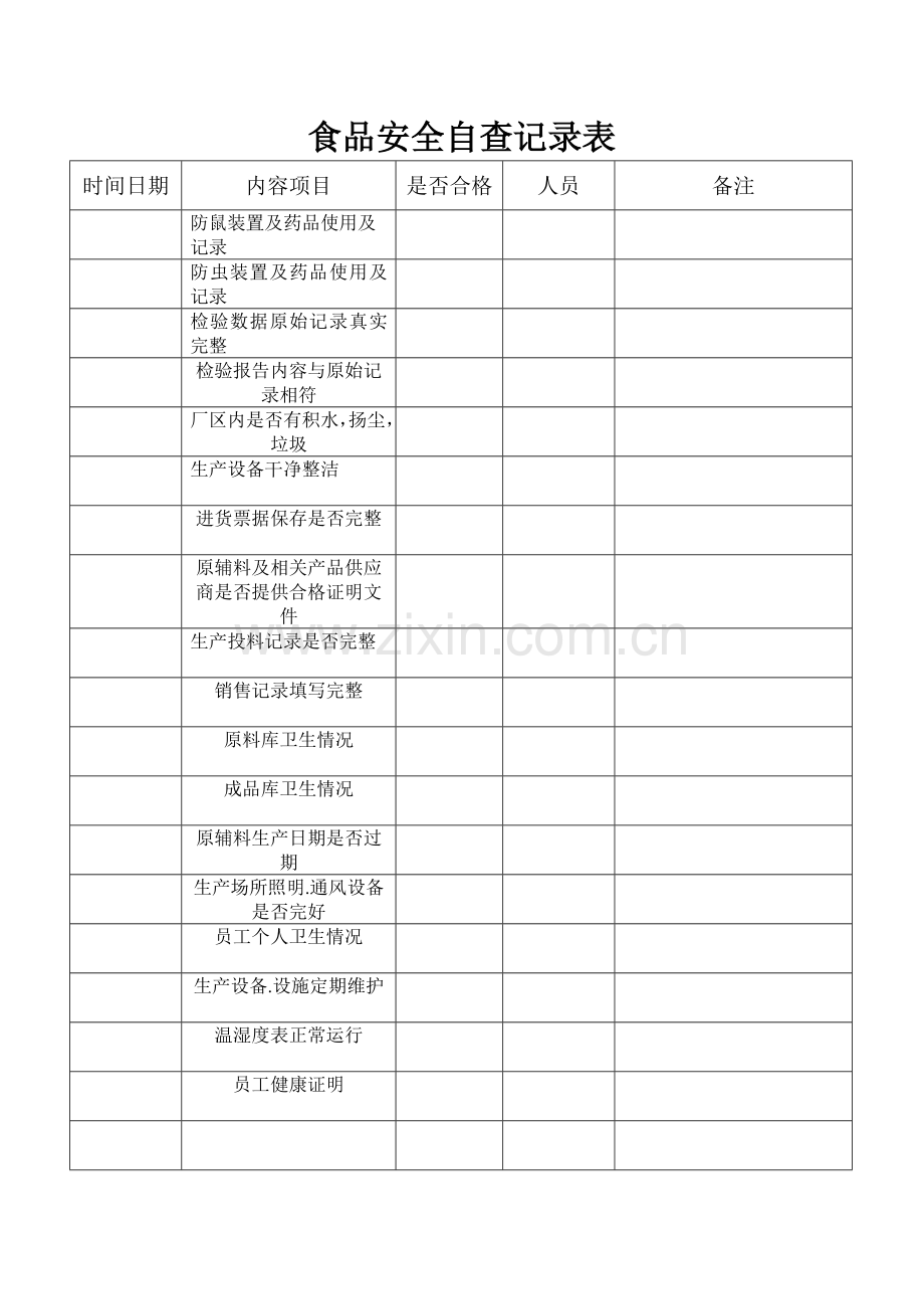 食品安全自查记录表.doc_第1页