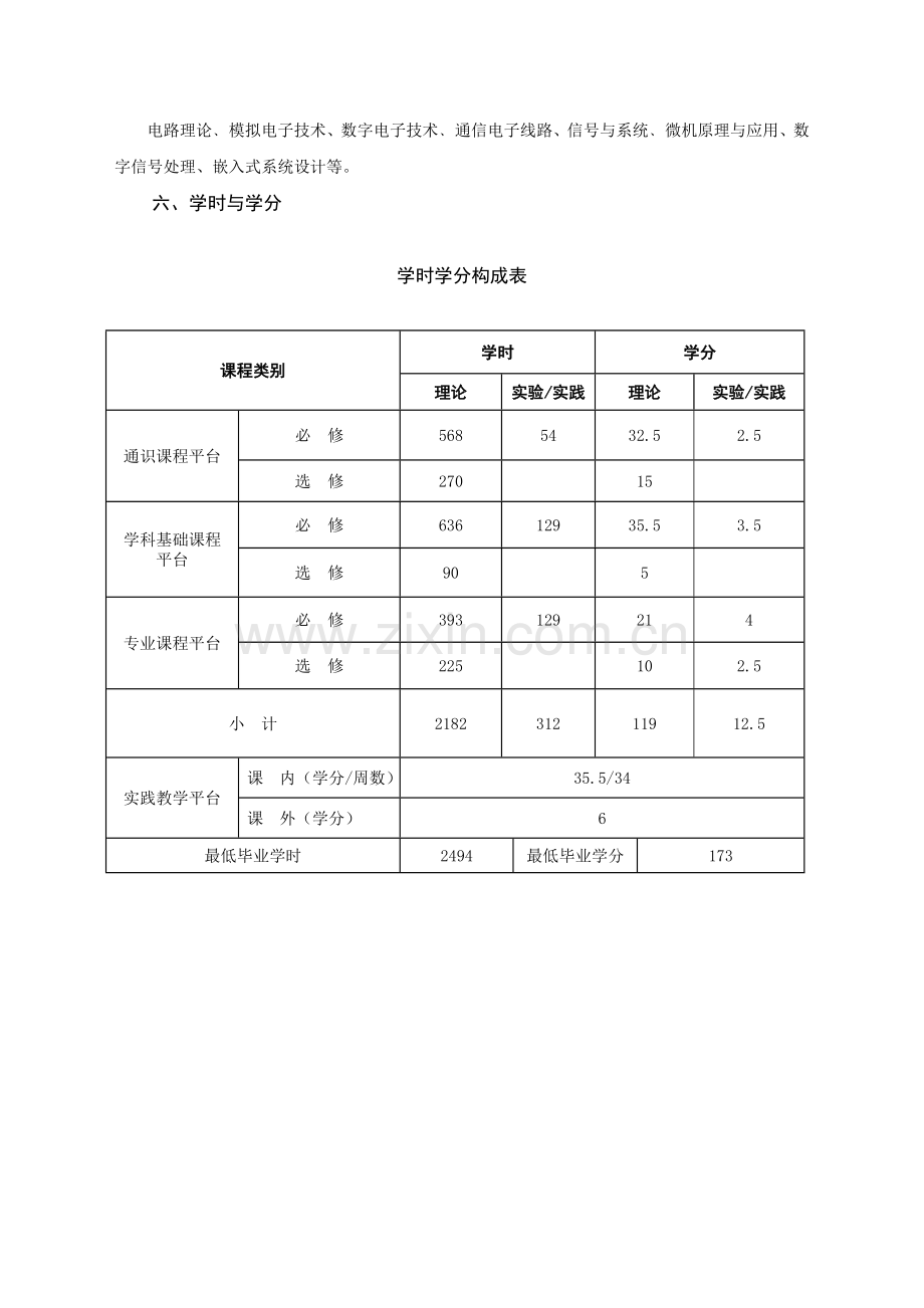 仲恺电子信息工程专业人才培养方案(1).doc_第2页